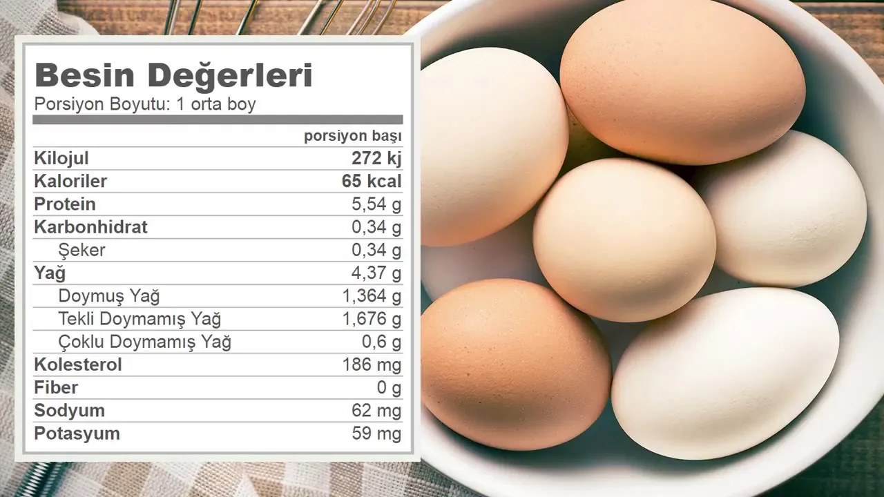Özel Şifa Tıp Merkezi - 1 Yumurta Kaç Kalori Protein ve Besin Değeri